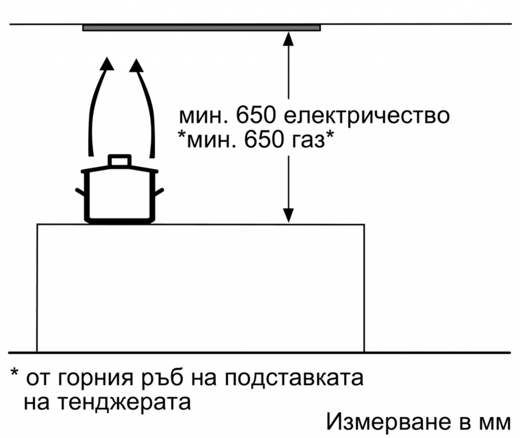 Абсорбатор Bosch DHL555BM